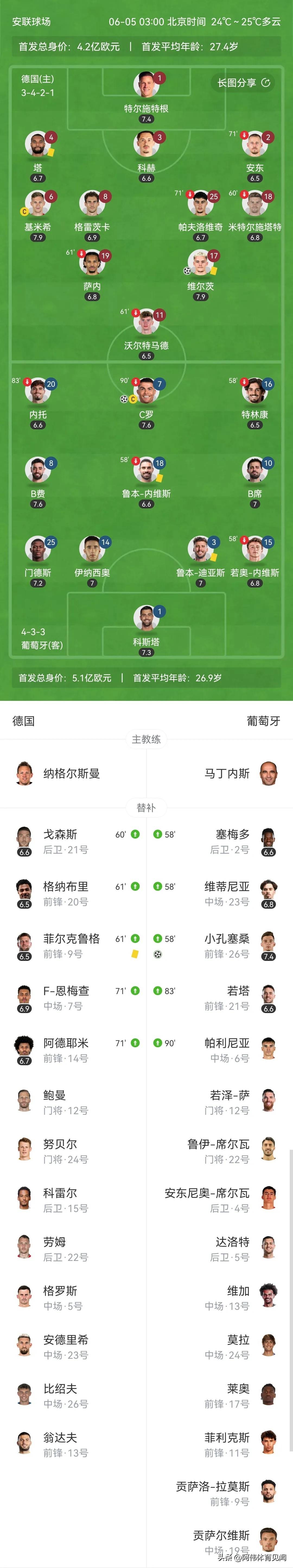 C罗重要时刻比赛局势复杂，德国队带队取胜！(c罗重要时刻比赛局势复杂,德国队带队取胜了吗)