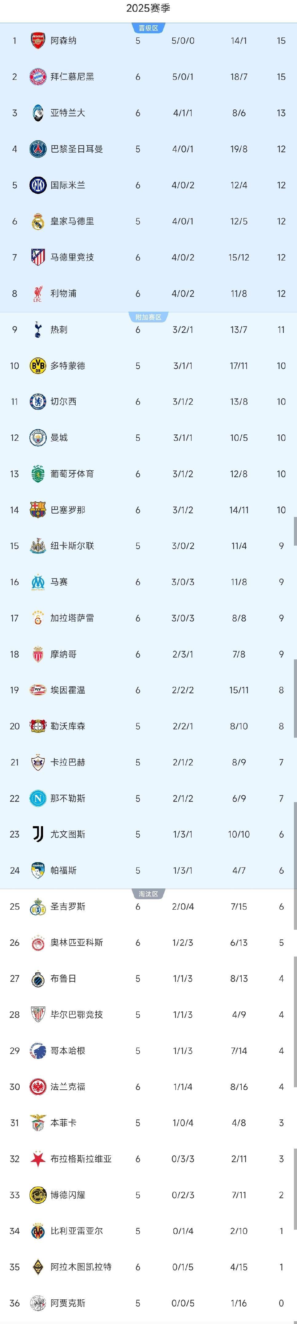 包含转折点！埃因霍温强势反弹，欧超杯冲刺阶段攻防权衡，底气十足，赛程密集仍需轮换的词条-kaiyun娱乐网站